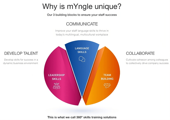 1-_Welcome_to_mYngle-__360o_Training_Solutions_-transformed