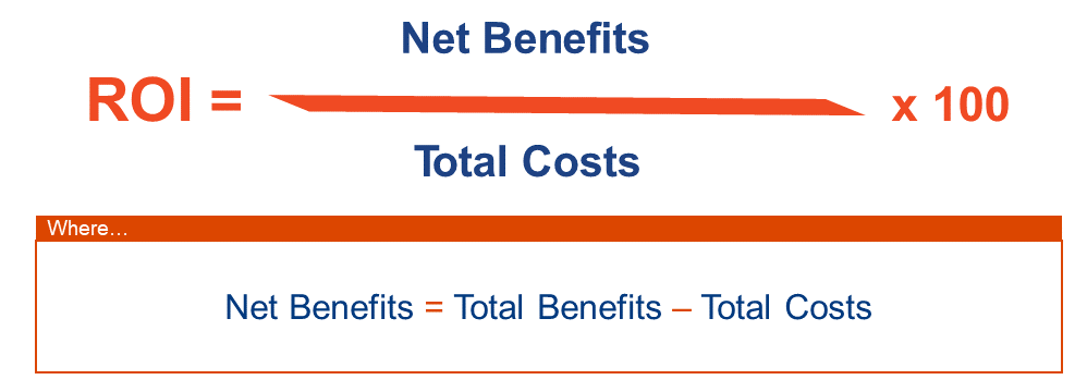 Calculating Training ROI