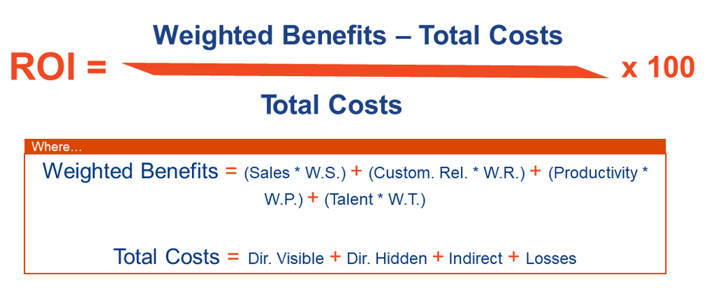 ROI benefits