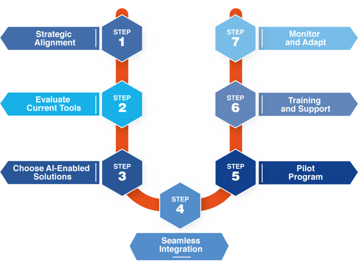 Artificial Intelligence in Advanced Language Training