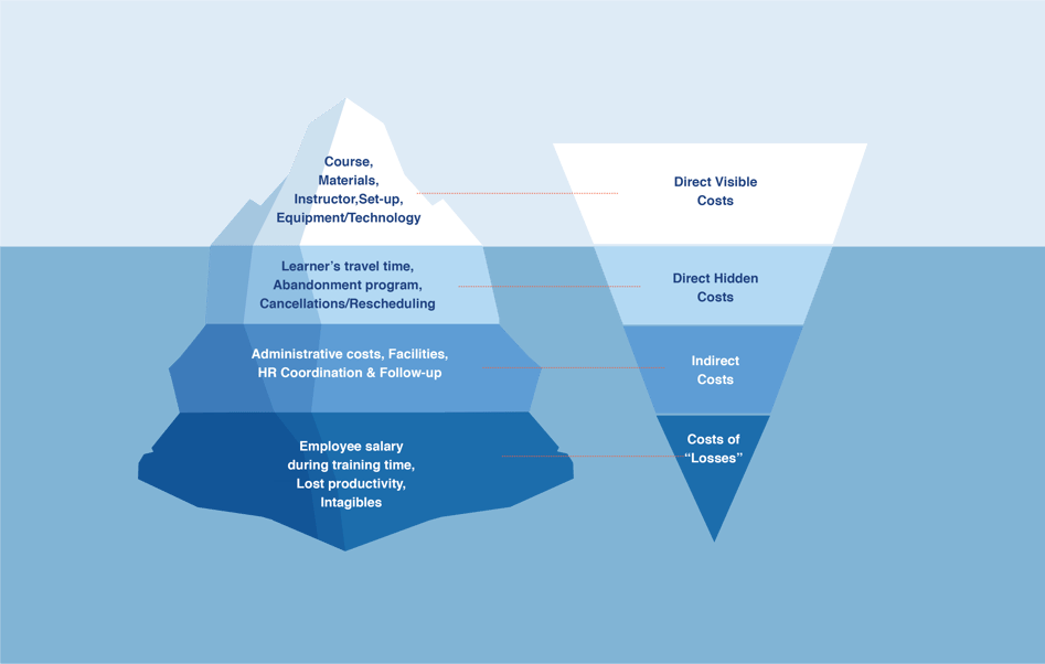 Cost of Corporate training 2025