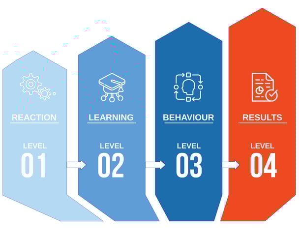 kirkpatrick-training-evaluation-model-4-levels.png