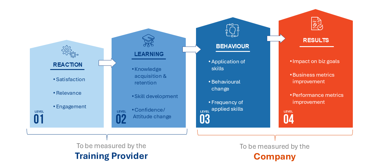 kirkpatrick-model-training-provider-vs-company-responsibilities.png