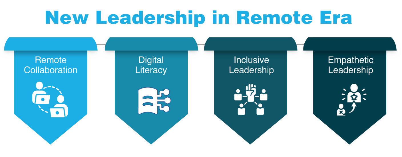 New Leardership in remote area chart