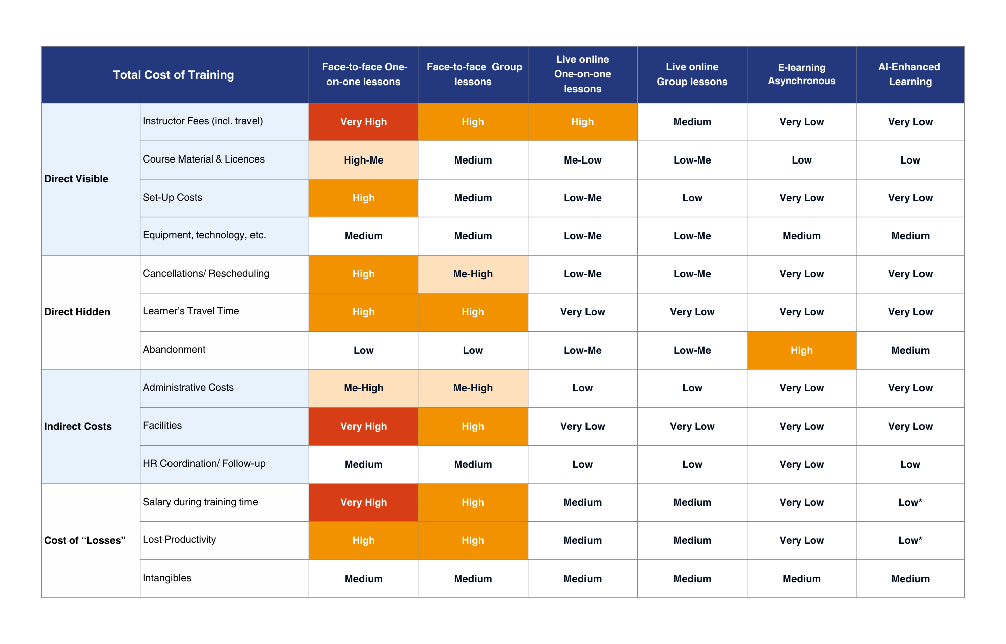 Comparing the Costs of Different Corporate Language Training Methods CHART by mYngle