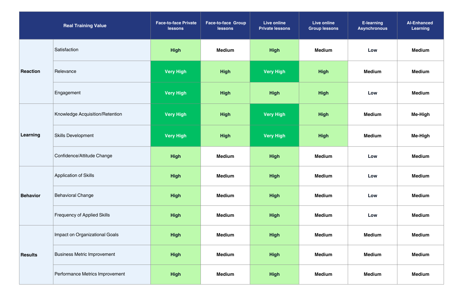 Real value of Training chart by mYngle